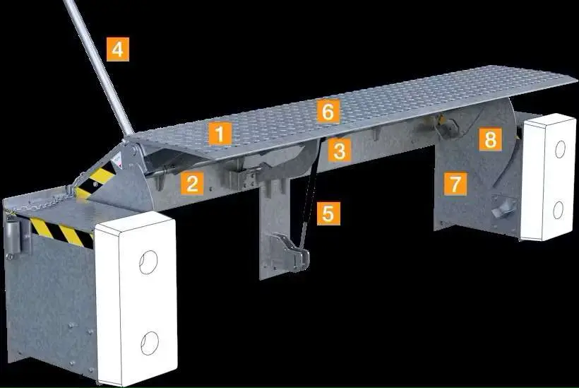 Mechanical Dock leveler